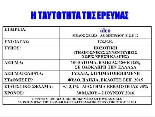 Κοινωνική Έρευνα σχετικά με την ικανότητα και το έργο της Κυβέρνησης