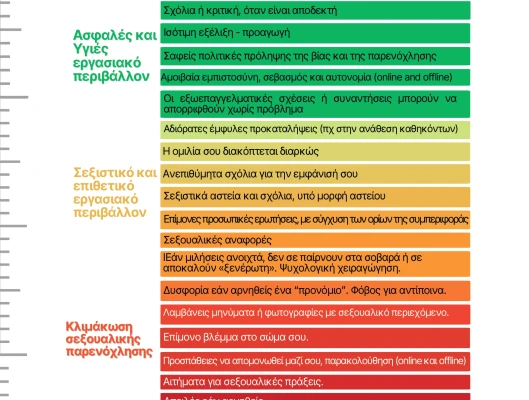 25η Νοέμβρη  Παγκόσμια ημέρα για την εξάλειψη της βίας κατά των γυναικών   Τα συνδικάτα δίπλα στα θύματα έμφυλης βίας και παρενόχλησης  με ειδικές δράσεις ενίσχυσης της παρέμβασης των σωματείων   και το «βιαιόμετρο» ως πρόσθετο εργαλείο υποστήριξης